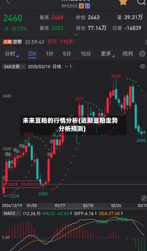 未来豆粕的行情分析(近期豆粕走势分析预测)