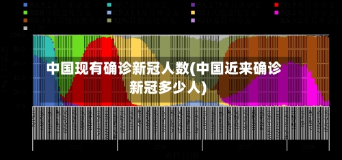 中国现有确诊新冠人数(中国近来确诊新冠多少人)