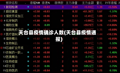天台县疫情确诊人数(天台县疫情通报)-第3张图片