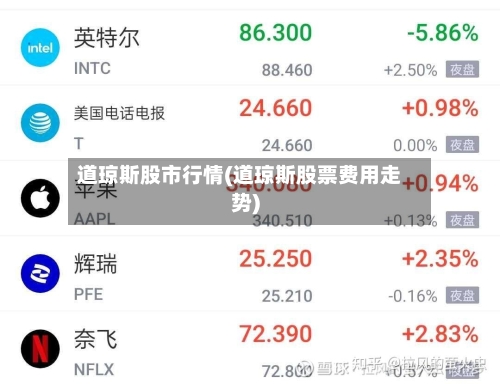 道琼斯股市行情(道琼斯股票费用走势)-第3张图片
