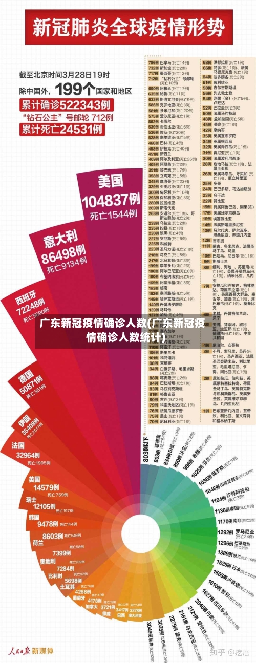 广东新冠疫情确诊人数(广东新冠疫情确诊人数统计)