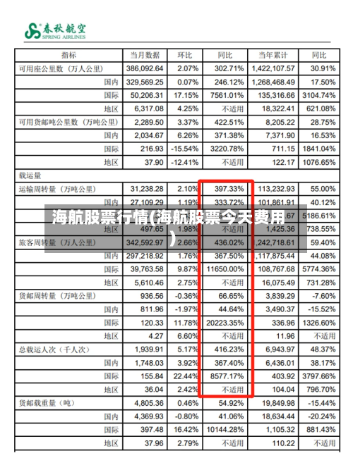 海航股票行情(海航股票今天费用)-第3张图片