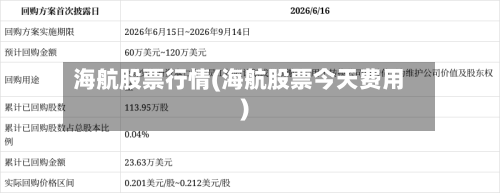 海航股票行情(海航股票今天费用)