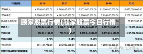顾家股票行情(顾家股票今日行情)
