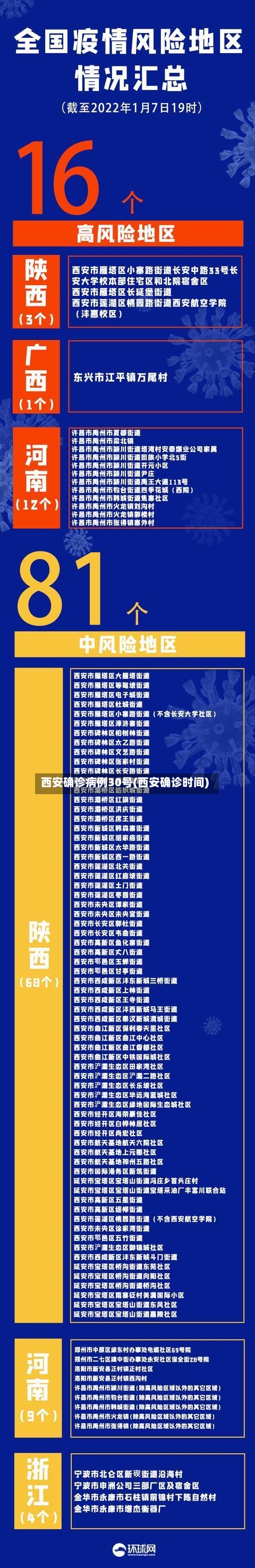 西安确诊病例30号(西安确诊时间)