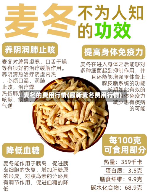 麦冬的费用行情(最新麦冬费用行情)