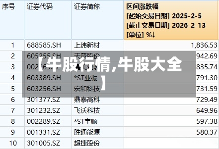 【牛股行情,牛股大全】-第2张图片