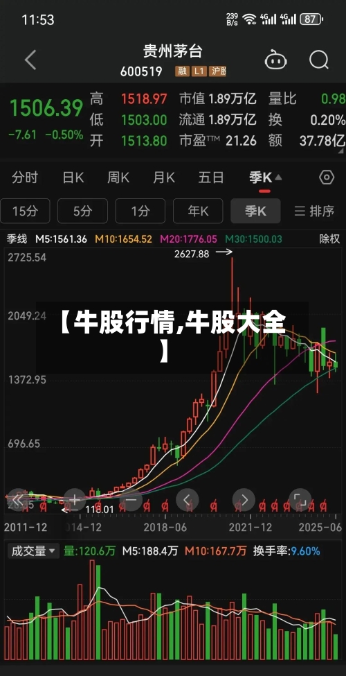 【牛股行情,牛股大全】-第3张图片