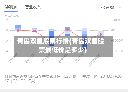 青岛双星股票行情(青岛双星股票最低价是多少)