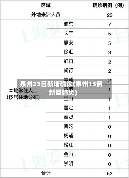 泉州23日新增确诊(泉州13例新型肺炎)