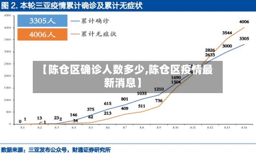 【陈仓区确诊人数多少,陈仓区疫情最新消息】