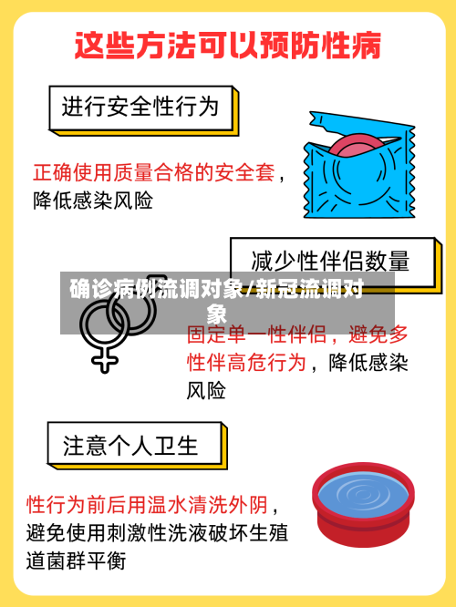 确诊病例流调对象/新冠流调对象